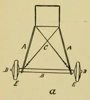 Picture 4 of 12 from Aviation, theorico-pracitcal text-book for students (1919), leaf 54
