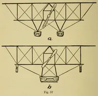 An illustration from Aviation, theorico-pracitcal text-book for students (1919)