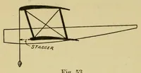 An illustration from Aviation, theorico-pracitcal text-book for students (1919)
