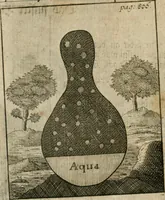 An illustration from Avrevm vellvs, oder, Guldin Schatz und Kunst-Kammer : darinnen der aller fürnemisten, fürtreffenlichsten, ausserlesenesten, herrlichisten und bewehrtesten Auctorum Schrifften und Bücher, aufs dem gar uralten Schatz der uberblibnen, verborgnen, hinderhaltenen Reliquien und Monumenten der Aegyptiorum, Arabum, Chaldaeorum & Assyriorum Königen und Weysen (1708)