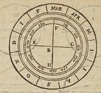 An illustration from Avstriaca sidera heliocyclia astronomicis hypothesibvs jlligata (1633)