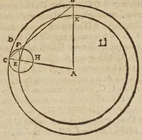 An illustration from Avstriaca sidera heliocyclia astronomicis hypothesibvs jlligata (1633)