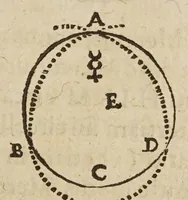 An illustration from Avstriaca sidera heliocyclia astronomicis hypothesibvs jlligata (1633)