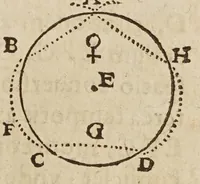 An illustration from Avstriaca sidera heliocyclia astronomicis hypothesibvs jlligata (1633)