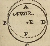 An illustration from Avstriaca sidera heliocyclia astronomicis hypothesibvs jlligata (1633)