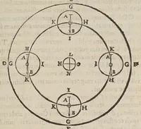 An illustration from Avstriaca sidera heliocyclia astronomicis hypothesibvs jlligata (1633)