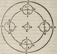 An illustration from Avstriaca sidera heliocyclia astronomicis hypothesibvs jlligata (1633)