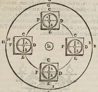 An illustration from Avstriaca sidera heliocyclia astronomicis hypothesibvs jlligata (1633)