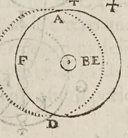 An illustration from Avstriaca sidera heliocyclia astronomicis hypothesibvs jlligata (1633)