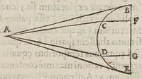 An illustration from Avstriaca sidera heliocyclia astronomicis hypothesibvs jlligata (1633)