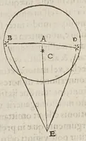 An illustration from Avstriaca sidera heliocyclia astronomicis hypothesibvs jlligata (1633)