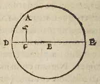 An illustration from Avstriaca sidera heliocyclia astronomicis hypothesibvs jlligata (1633)