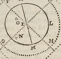An illustration from Avstriaca sidera heliocyclia astronomicis hypothesibvs jlligata (1633)