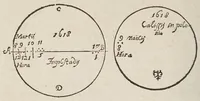 An illustration from Avstriaca sidera heliocyclia astronomicis hypothesibvs jlligata (1633)