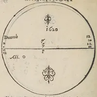 An illustration from Avstriaca sidera heliocyclia astronomicis hypothesibvs jlligata (1633)