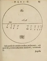 An illustration from Avstriaca sidera heliocyclia astronomicis hypothesibvs jlligata (1633)