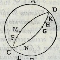An illustration from Avtolyci De vario ortv et occasv astrorvm inerrantivm : libri dvo, nvnc primvm de Graeca lingua in Latinam conuersi : scholiis antiquis & figuris illustrati, de Vaticana Bibliotheca deprompti (1588)