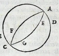 An illustration from Avtolyci De vario ortv et occasv astrorvm inerrantivm : libri dvo, nvnc primvm de Graeca lingua in Latinam conuersi : scholiis antiquis & figuris illustrati, de Vaticana Bibliotheca deprompti (1588)