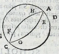 An illustration from Avtolyci De vario ortv et occasv astrorvm inerrantivm : libri dvo, nvnc primvm de Graeca lingua in Latinam conuersi : scholiis antiquis & figuris illustrati, de Vaticana Bibliotheca deprompti (1588)