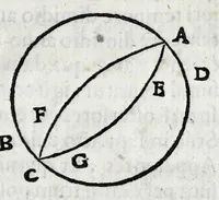 An illustration from Avtolyci De vario ortv et occasv astrorvm inerrantivm : libri dvo, nvnc primvm de Graeca lingua in Latinam conuersi : scholiis antiquis & figuris illustrati, de Vaticana Bibliotheca deprompti (1588)