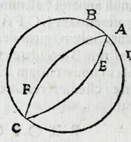An illustration from Avtolyci De vario ortv et occasv astrorvm inerrantivm : libri dvo, nvnc primvm de Graeca lingua in Latinam conuersi : scholiis antiquis & figuris illustrati, de Vaticana Bibliotheca deprompti (1588)