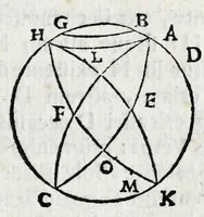 Picture 11 of 44 from Avtolyci De vario ortv et occasv astrorvm inerrantivm : libri dvo, nvnc primvm de Graeca lingua in Latinam conuersi : scholiis antiquis & figuris illustrati, de Vaticana Bibliotheca deprompti (1588), leaf 29