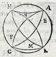 An illustration from Avtolyci De vario ortv et occasv astrorvm inerrantivm : libri dvo, nvnc primvm de Graeca lingua in Latinam conuersi : scholiis antiquis & figuris illustrati, de Vaticana Bibliotheca deprompti (1588)