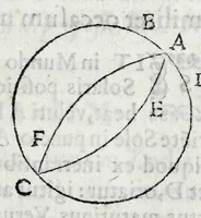 An illustration from Avtolyci De vario ortv et occasv astrorvm inerrantivm : libri dvo, nvnc primvm de Graeca lingua in Latinam conuersi : scholiis antiquis & figuris illustrati, de Vaticana Bibliotheca deprompti (1588)