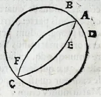 Picture 16 of 44 from Avtolyci De vario ortv et occasv astrorvm inerrantivm : libri dvo, nvnc primvm de Graeca lingua in Latinam conuersi : scholiis antiquis & figuris illustrati, de Vaticana Bibliotheca deprompti (1588), leaf 36
