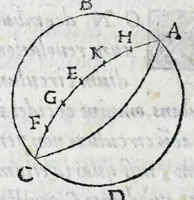 An illustration from Avtolyci De vario ortv et occasv astrorvm inerrantivm : libri dvo, nvnc primvm de Graeca lingua in Latinam conuersi : scholiis antiquis & figuris illustrati, de Vaticana Bibliotheca deprompti (1588)