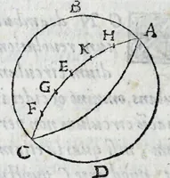 An illustration from Avtolyci De vario ortv et occasv astrorvm inerrantivm : libri dvo, nvnc primvm de Graeca lingua in Latinam conuersi : scholiis antiquis & figuris illustrati, de Vaticana Bibliotheca deprompti (1588)