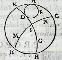 An illustration from Avtolyci De vario ortv et occasv astrorvm inerrantivm : libri dvo, nvnc primvm de Graeca lingua in Latinam conuersi : scholiis antiquis & figuris illustrati, de Vaticana Bibliotheca deprompti (1588)