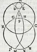 An illustration from Avtolyci De vario ortv et occasv astrorvm inerrantivm : libri dvo, nvnc primvm de Graeca lingua in Latinam conuersi : scholiis antiquis & figuris illustrati, de Vaticana Bibliotheca deprompti (1588)