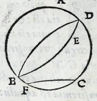 An illustration from Avtolyci De vario ortv et occasv astrorvm inerrantivm : libri dvo, nvnc primvm de Graeca lingua in Latinam conuersi : scholiis antiquis & figuris illustrati, de Vaticana Bibliotheca deprompti (1588)