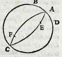 An illustration from Avtolyci De vario ortv et occasv astrorvm inerrantivm : libri dvo, nvnc primvm de Graeca lingua in Latinam conuersi : scholiis antiquis & figuris illustrati, de Vaticana Bibliotheca deprompti (1588)