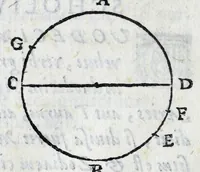 An illustration from Avtolyci De vario ortv et occasv astrorvm inerrantivm : libri dvo, nvnc primvm de Graeca lingua in Latinam conuersi : scholiis antiquis & figuris illustrati, de Vaticana Bibliotheca deprompti (1588)