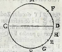 An illustration from Avtolyci De vario ortv et occasv astrorvm inerrantivm : libri dvo, nvnc primvm de Graeca lingua in Latinam conuersi : scholiis antiquis & figuris illustrati, de Vaticana Bibliotheca deprompti (1588)