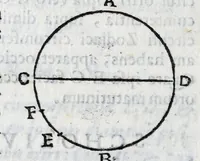 An illustration from Avtolyci De vario ortv et occasv astrorvm inerrantivm : libri dvo, nvnc primvm de Graeca lingua in Latinam conuersi : scholiis antiquis & figuris illustrati, de Vaticana Bibliotheca deprompti (1588)