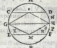An illustration from Avtolyci De vario ortv et occasv astrorvm inerrantivm : libri dvo, nvnc primvm de Graeca lingua in Latinam conuersi : scholiis antiquis & figuris illustrati, de Vaticana Bibliotheca deprompti (1588)