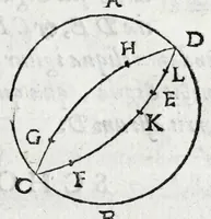 An illustration from Avtolyci De vario ortv et occasv astrorvm inerrantivm : libri dvo, nvnc primvm de Graeca lingua in Latinam conuersi : scholiis antiquis & figuris illustrati, de Vaticana Bibliotheca deprompti (1588)