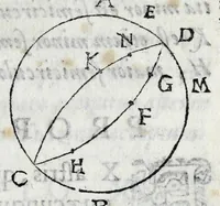 An illustration from Avtolyci De vario ortv et occasv astrorvm inerrantivm : libri dvo, nvnc primvm de Graeca lingua in Latinam conuersi : scholiis antiquis & figuris illustrati, de Vaticana Bibliotheca deprompti (1588)