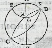An illustration from Avtolyci De vario ortv et occasv astrorvm inerrantivm : libri dvo, nvnc primvm de Graeca lingua in Latinam conuersi : scholiis antiquis & figuris illustrati, de Vaticana Bibliotheca deprompti (1588)