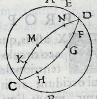 An illustration from Avtolyci De vario ortv et occasv astrorvm inerrantivm : libri dvo, nvnc primvm de Graeca lingua in Latinam conuersi : scholiis antiquis & figuris illustrati, de Vaticana Bibliotheca deprompti (1588)
