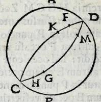 An illustration from Avtolyci De vario ortv et occasv astrorvm inerrantivm : libri dvo, nvnc primvm de Graeca lingua in Latinam conuersi : scholiis antiquis & figuris illustrati, de Vaticana Bibliotheca deprompti (1588)