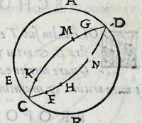 An illustration from Avtolyci De vario ortv et occasv astrorvm inerrantivm : libri dvo, nvnc primvm de Graeca lingua in Latinam conuersi : scholiis antiquis & figuris illustrati, de Vaticana Bibliotheca deprompti (1588)