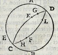 Picture 39 of 44 from Avtolyci De vario ortv et occasv astrorvm inerrantivm : libri dvo, nvnc primvm de Graeca lingua in Latinam conuersi : scholiis antiquis & figuris illustrati, de Vaticana Bibliotheca deprompti (1588), leaf 93