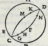An illustration from Avtolyci De vario ortv et occasv astrorvm inerrantivm : libri dvo, nvnc primvm de Graeca lingua in Latinam conuersi : scholiis antiquis & figuris illustrati, de Vaticana Bibliotheca deprompti (1588)