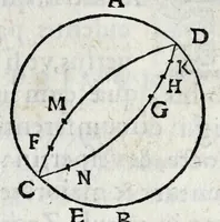 Picture 41 of 44 from Avtolyci De vario ortv et occasv astrorvm inerrantivm : libri dvo, nvnc primvm de Graeca lingua in Latinam conuersi : scholiis antiquis & figuris illustrati, de Vaticana Bibliotheca deprompti (1588), leaf 97