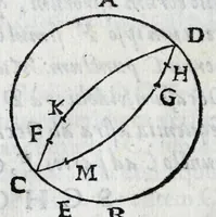 An illustration from Avtolyci De vario ortv et occasv astrorvm inerrantivm : libri dvo, nvnc primvm de Graeca lingua in Latinam conuersi : scholiis antiquis & figuris illustrati, de Vaticana Bibliotheca deprompti (1588)