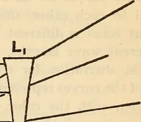 An illustration from Axial aberrations of lenses (1918)